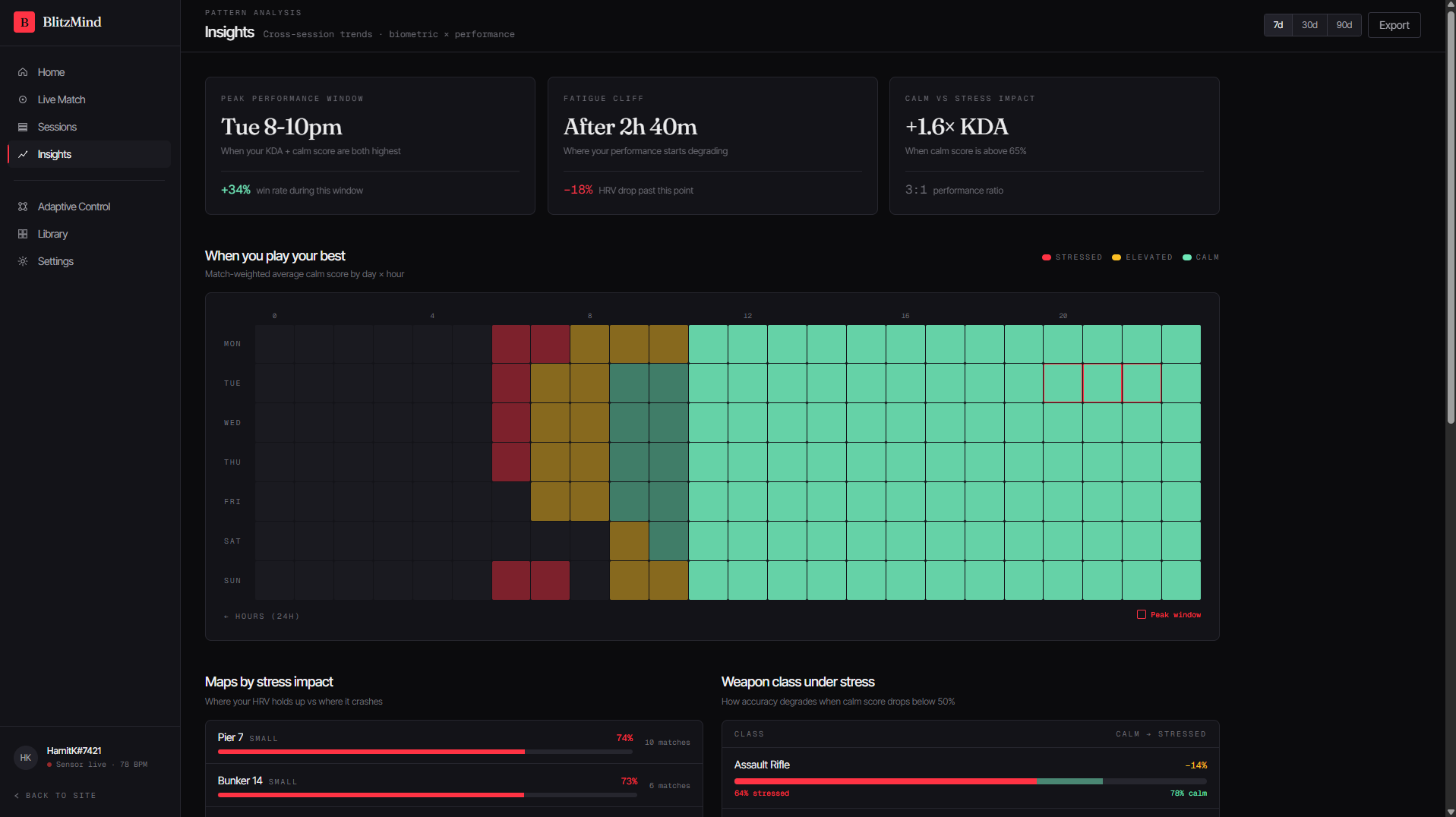 BlitzMind insights